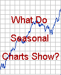 Was zeigen saisonale Charts?